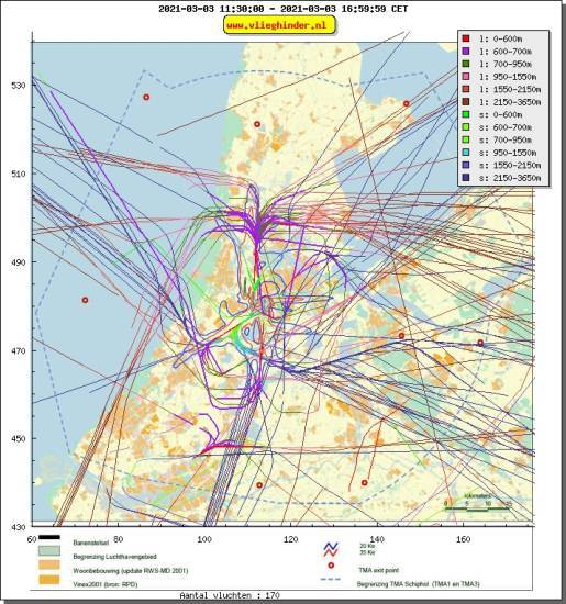 radarplot