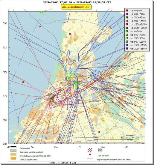 radarplot