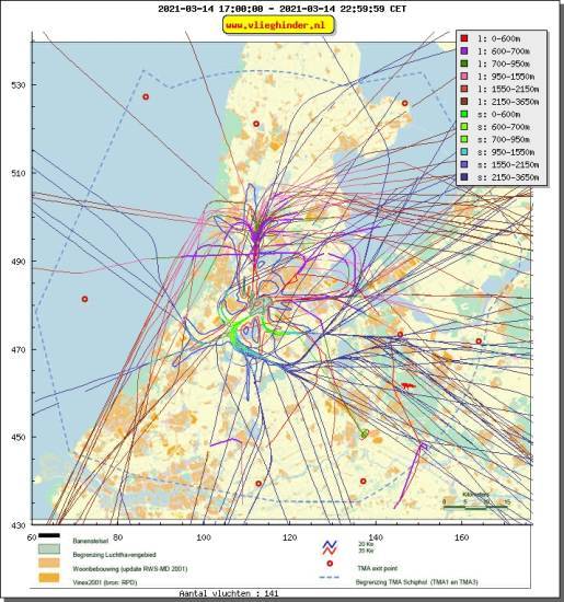 radarplot