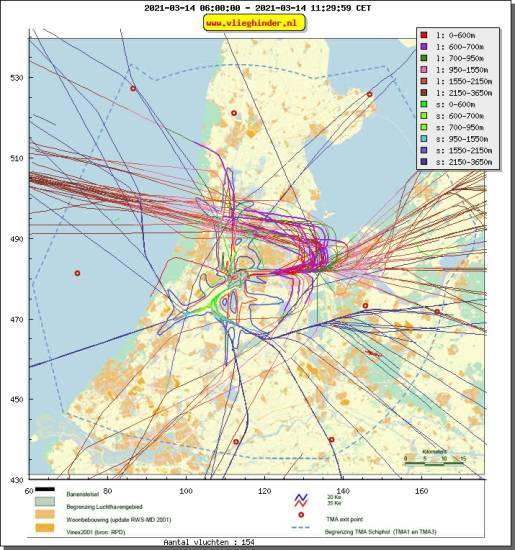 radarplot