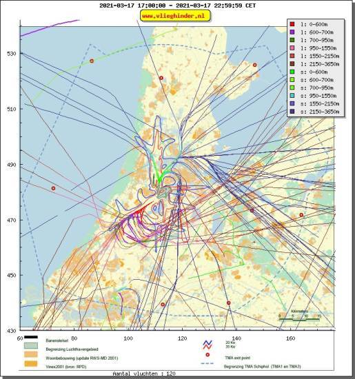 radarplot