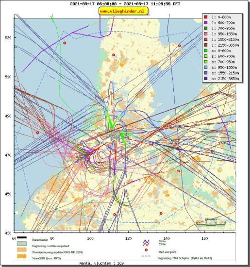 radarplot