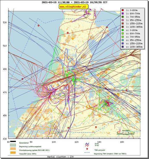 radarplot