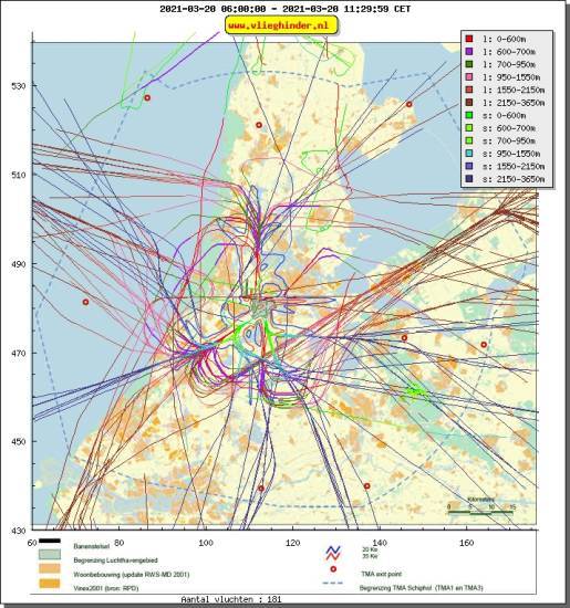 radarplot