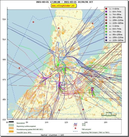 radarplot