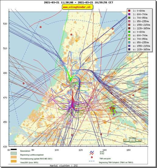 radarplot