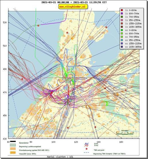 radarplot