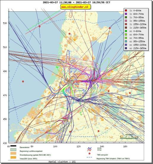 radarplot