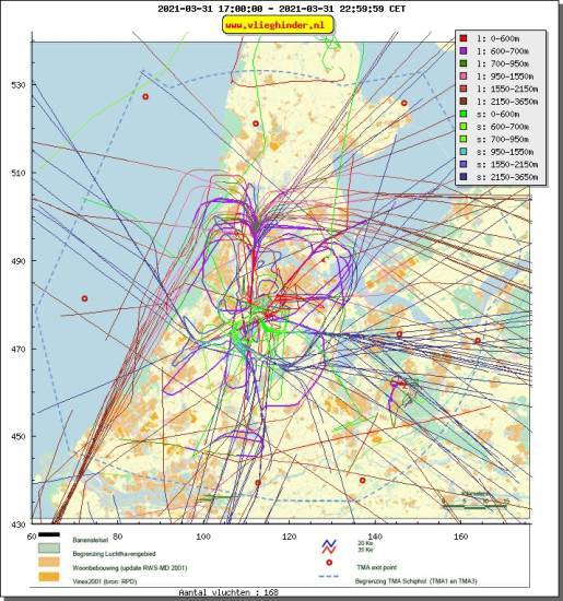 radarplot