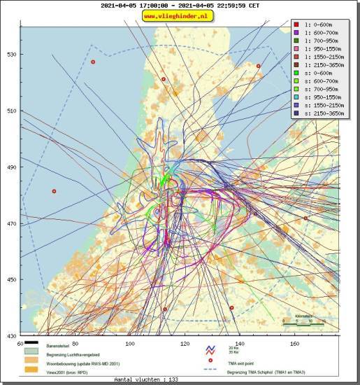 radarplot