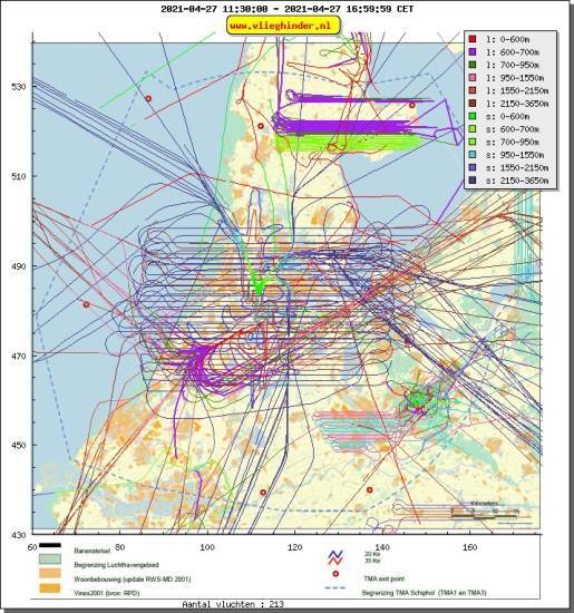 radarplot