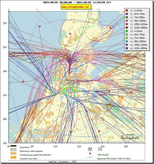 radarplot