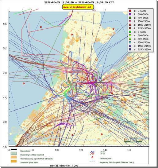 radarplot