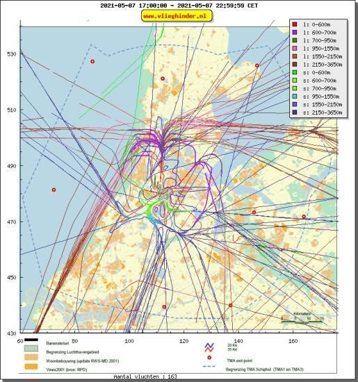 radarplot
