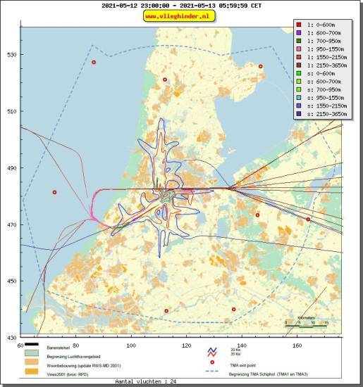 radarplot