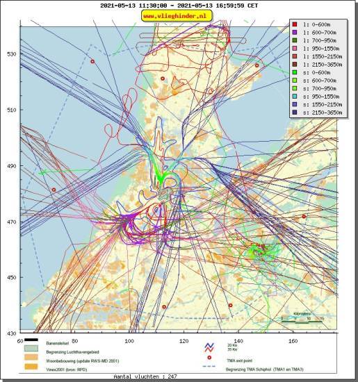 radarplot