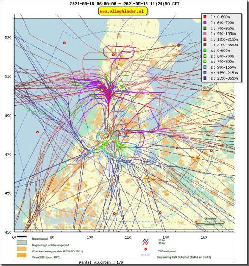 radarplot