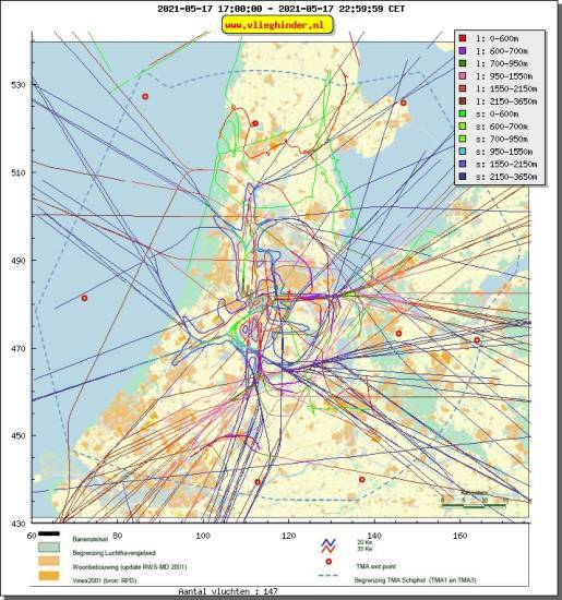 radarplot