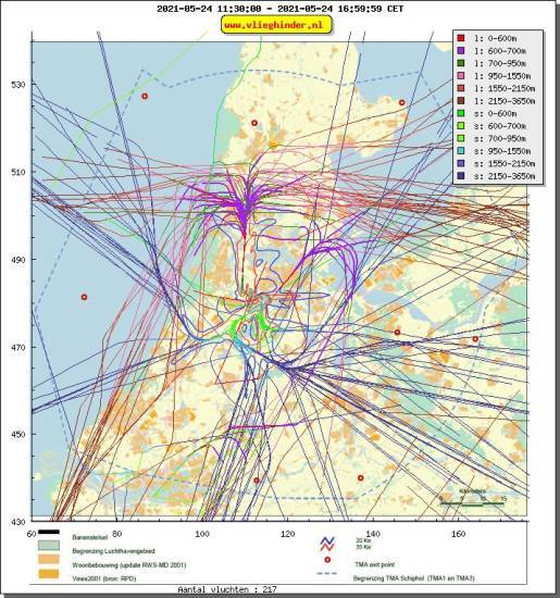 radarplot