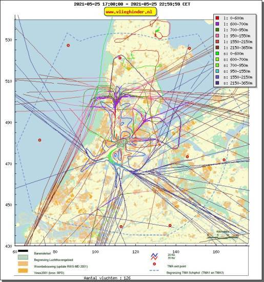 radarplot