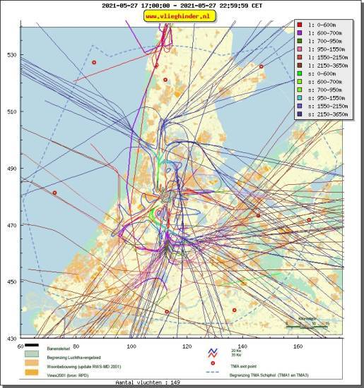 radarplot