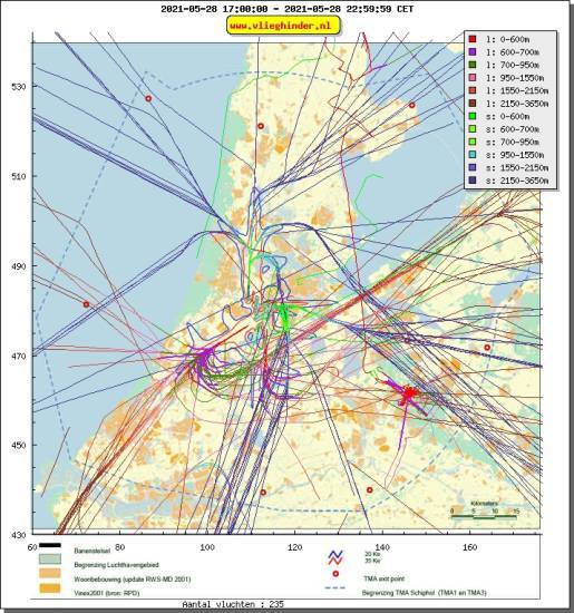 radarplot