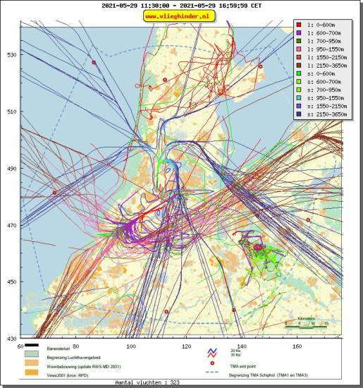 radarplot