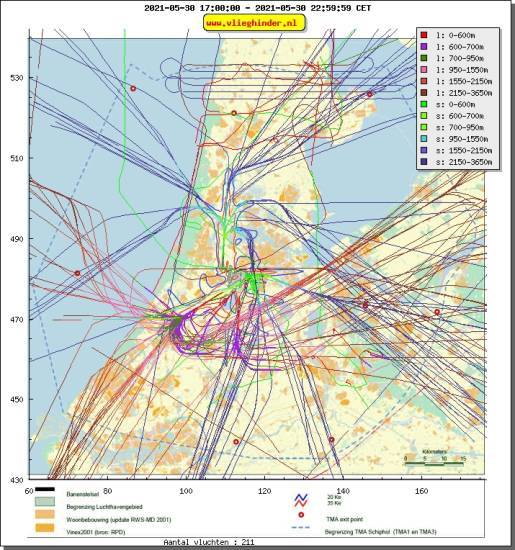 radarplot
