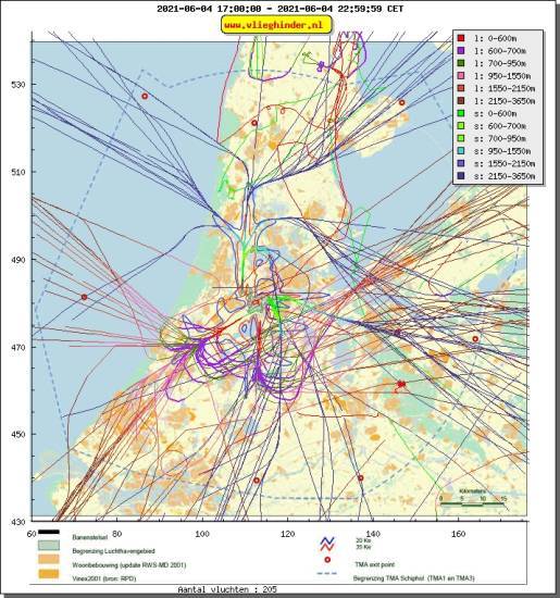 radarplot