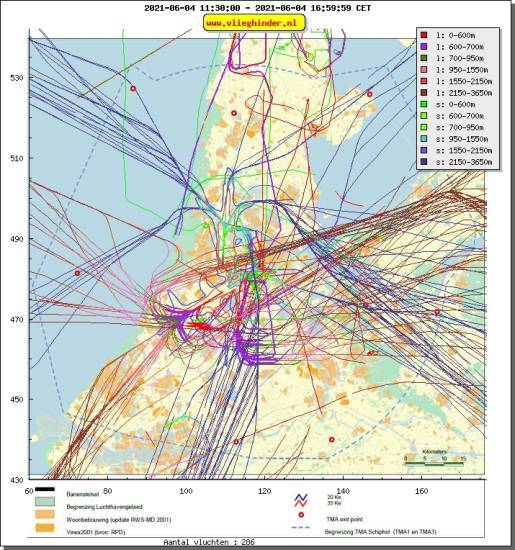 radarplot
