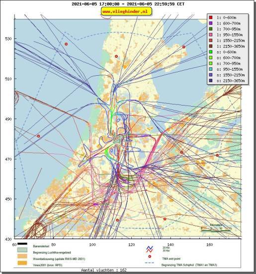 radarplot