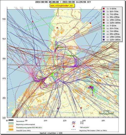 radarplot