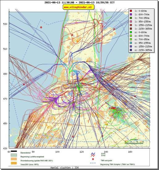 radarplot