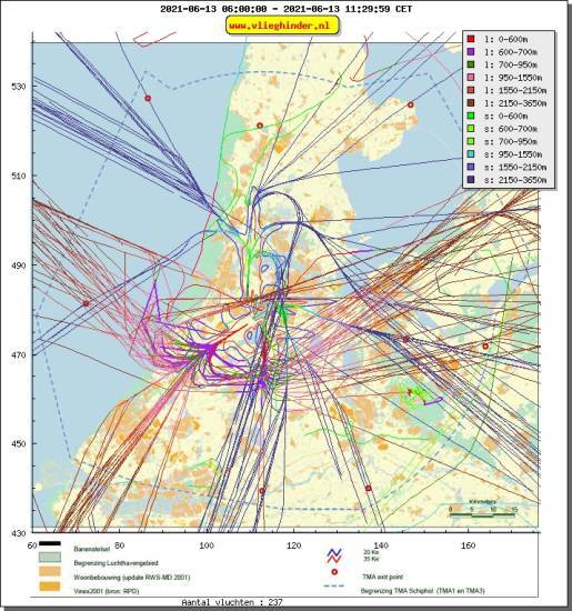 radarplot