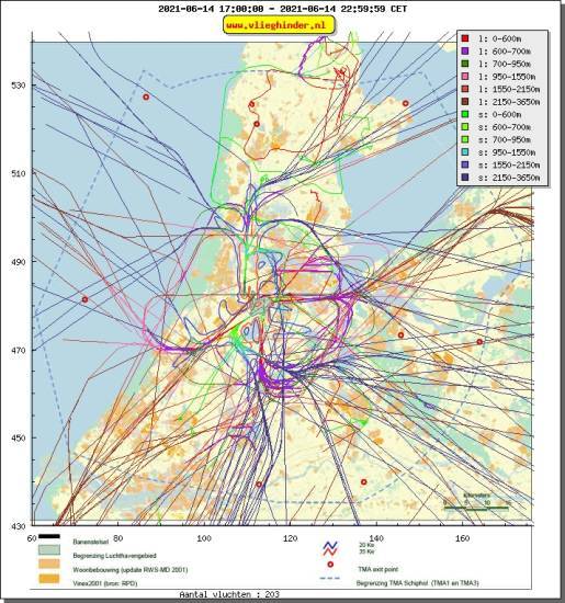 radarplot