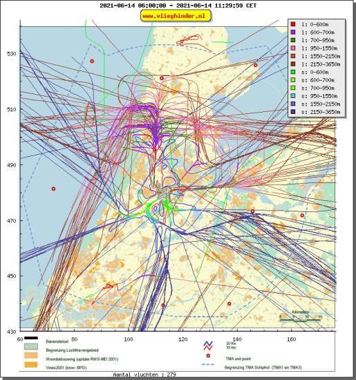 radarplot