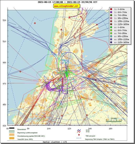 radarplot