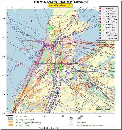 radarplot