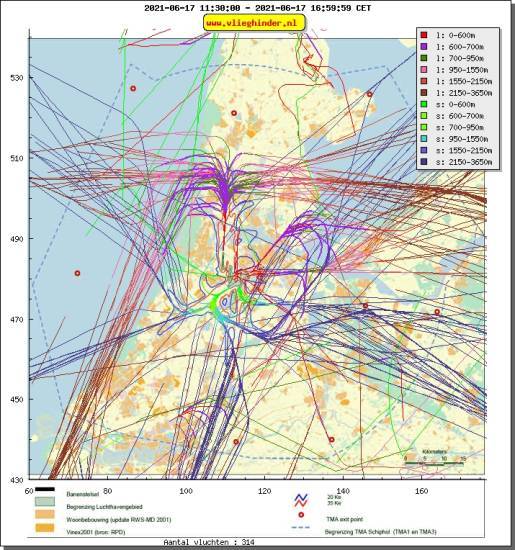 radarplot