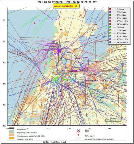 radarplot