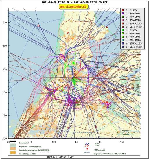 radarplot