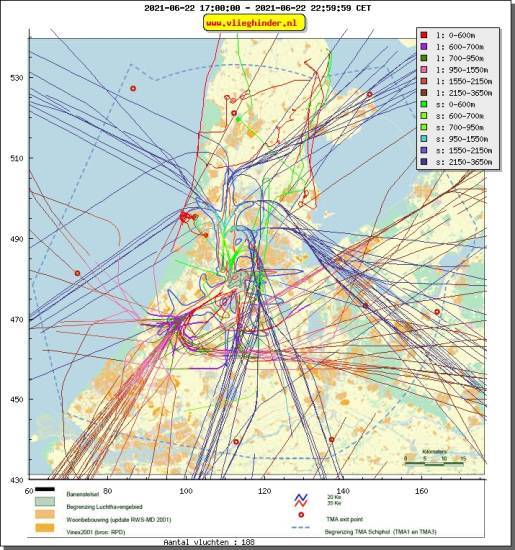 radarplot