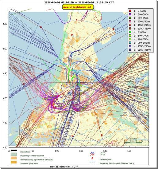 radarplot