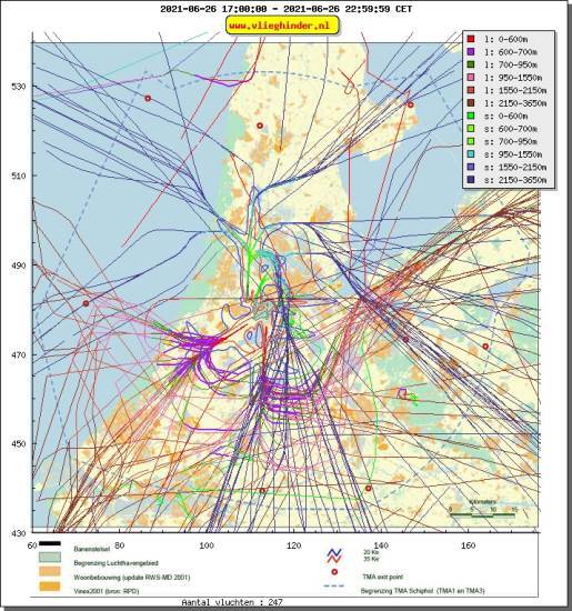 radarplot