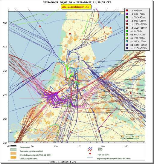 radarplot