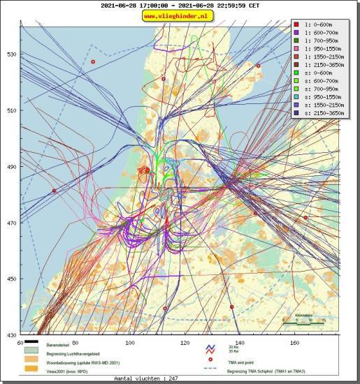 radarplot