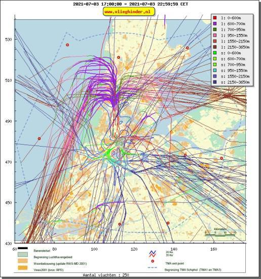 radarplot