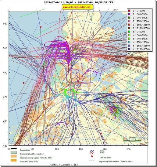 radarplot