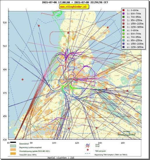 radarplot