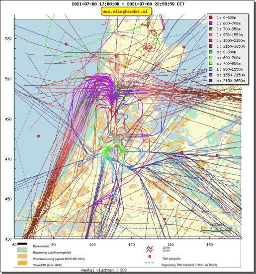 radarplot